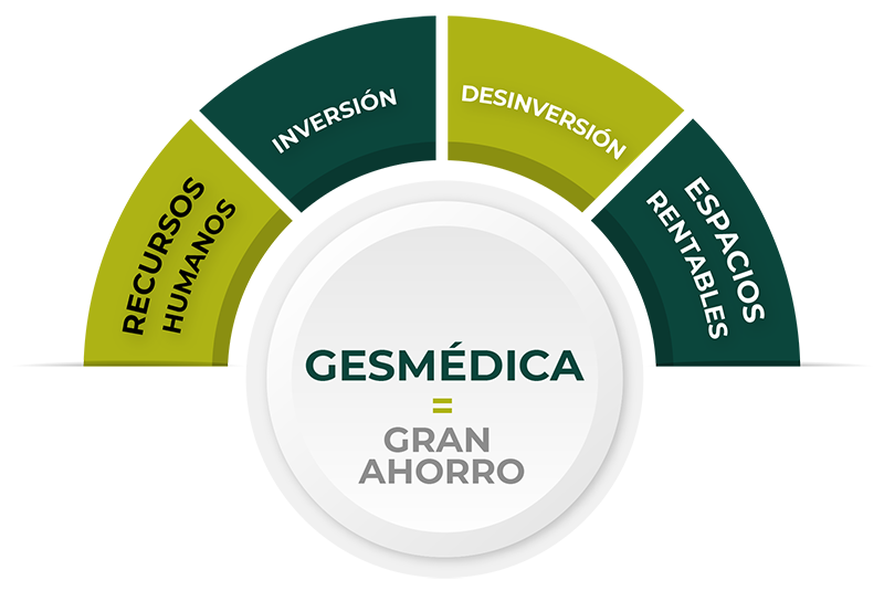 gesmédica gráfico gesmédica gráfico